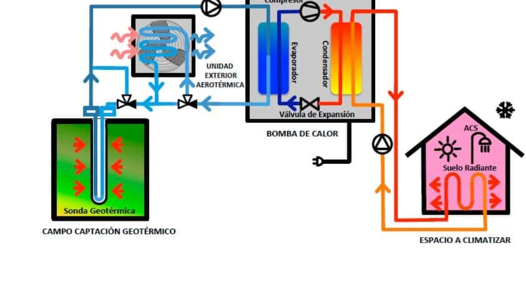 Geotermia en Caceres y Salamanca